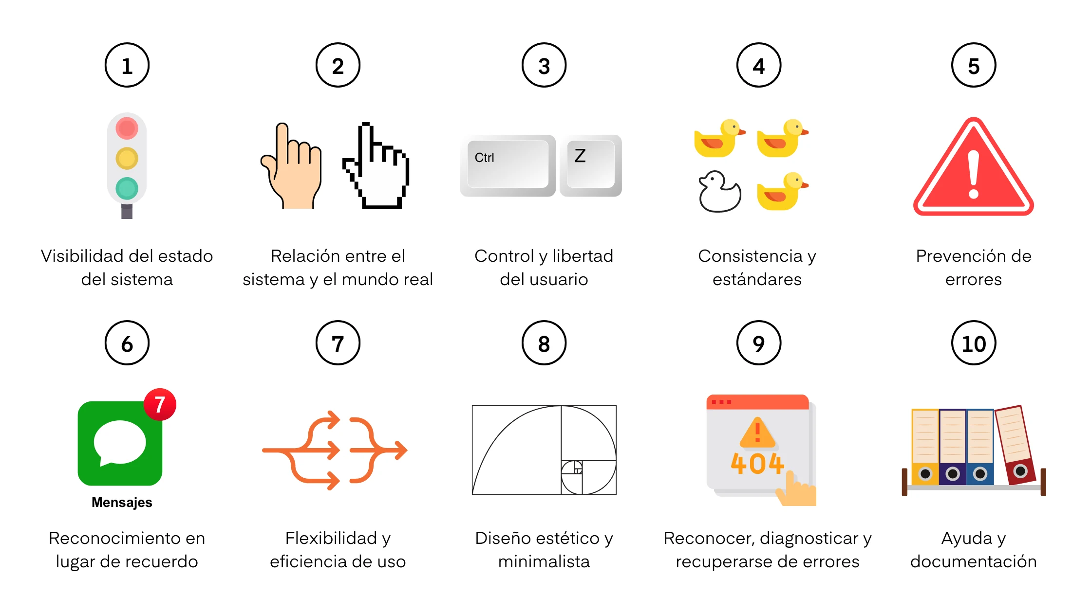 Las 10 heurísticas de usabilidad en diseño de interfaz