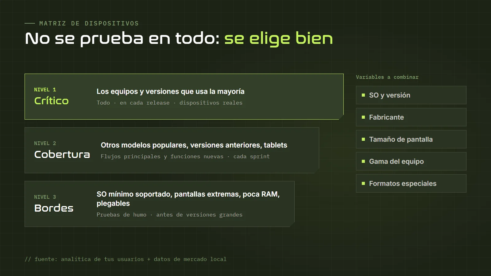 Matriz de dispositivos en tres niveles: nivel 1 con los equipos más usados en cada release, nivel 2 de cobertura en cada sprint y nivel 3 de bordes antes de versiones grandes