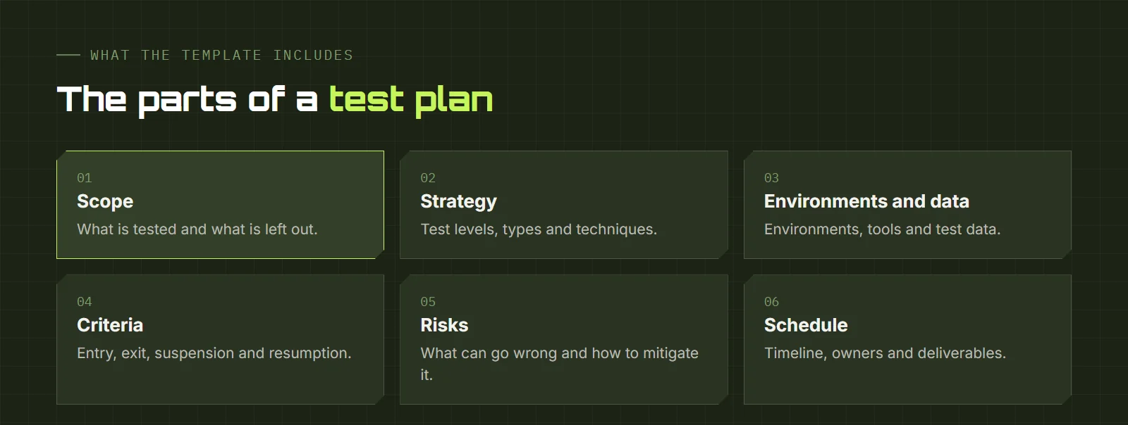 Parts of a test plan: scope, strategy, environments and data, criteria, risks and schedule
