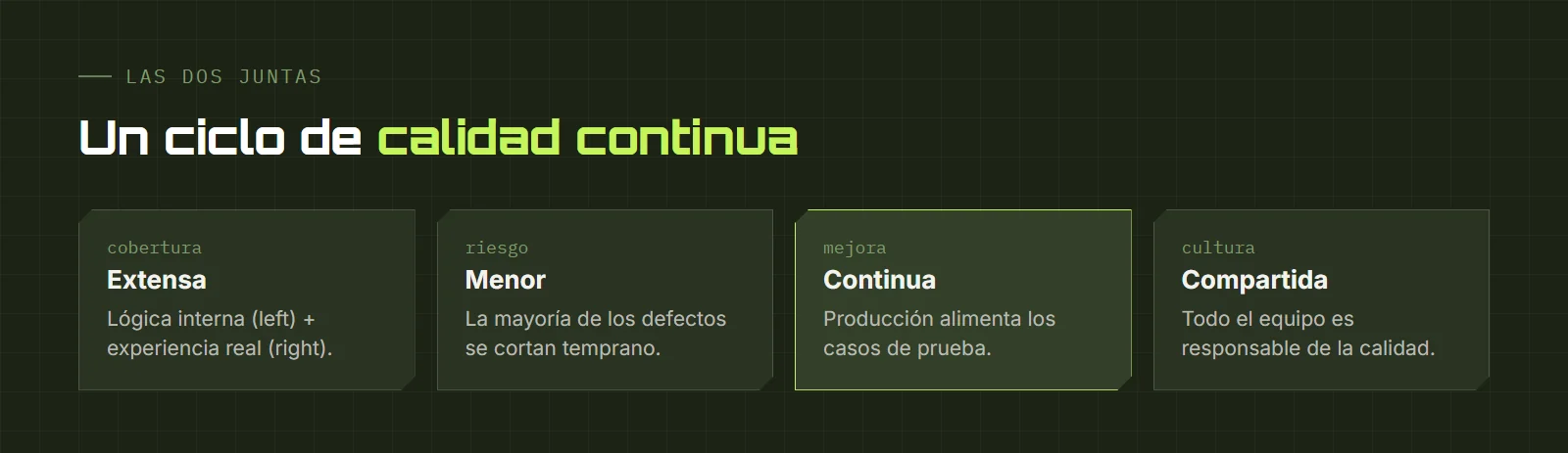 Beneficios de combinar Shift-Left y Shift-Right